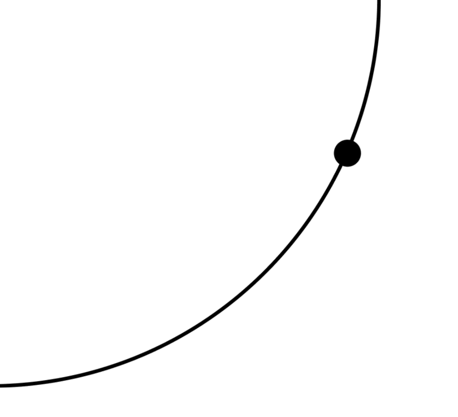 curve