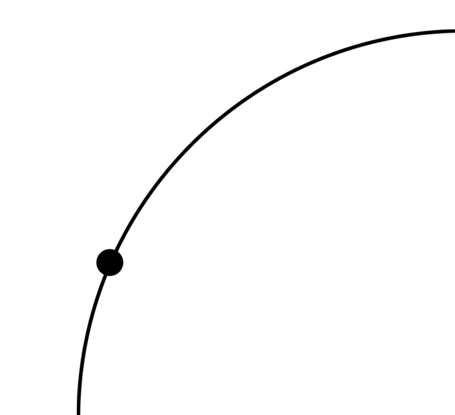 curve